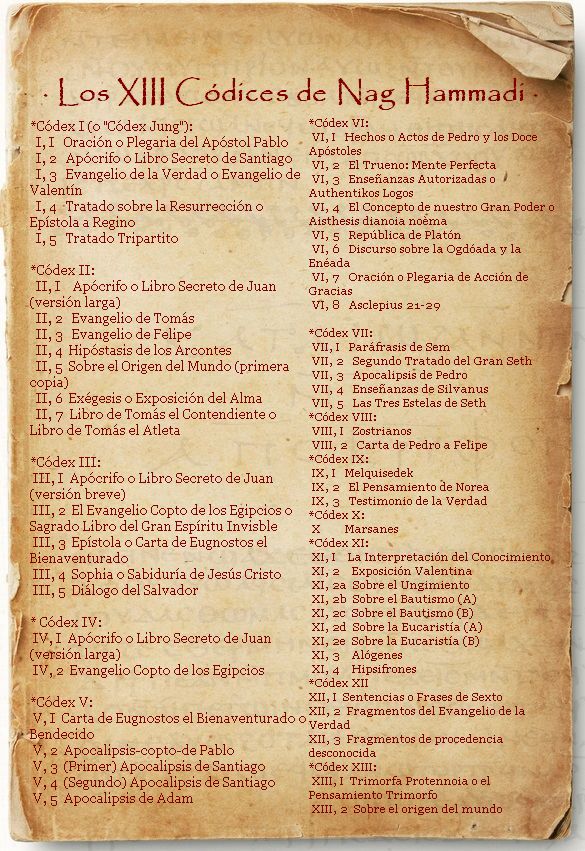 Papyrus leaves from the Nag Hammadi library — Coptic texts discovered sealed in an earthenware jar near Nag Hammadi, Egypt in 1945