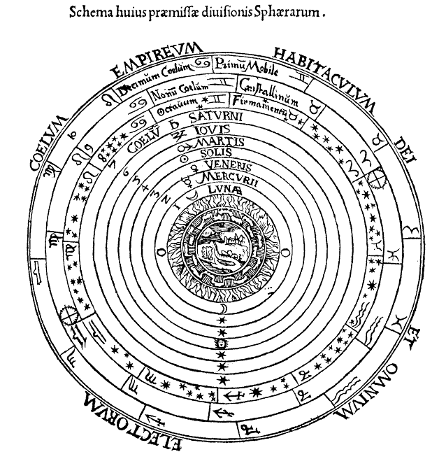 The Ptolemaic cosmos — concentric celestial spheres emanating outward from Earth, a visual analog for the Neoplatonic emanation of Nous into Soul into Matter